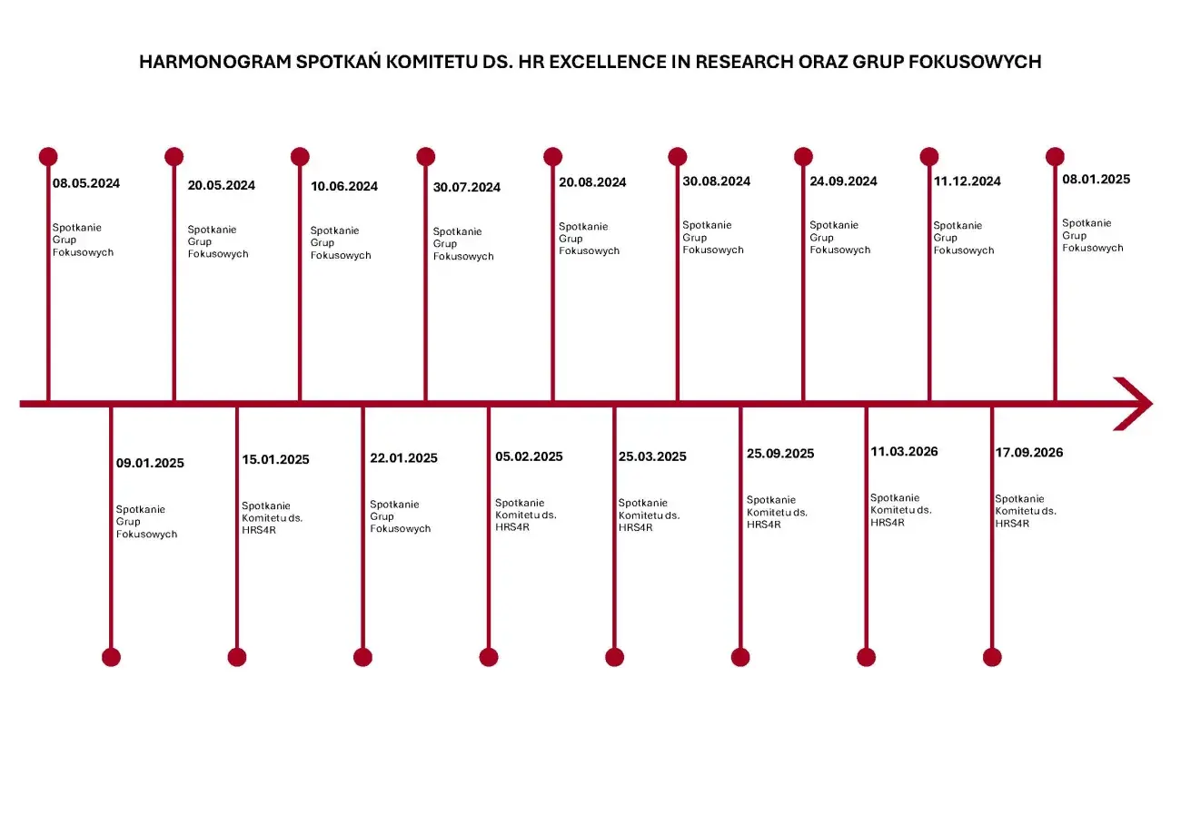 harmonogram_spotkan