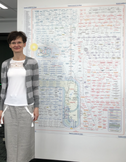 Zdjęcie portretowe: dr hab. Katarzyna Błażewska, prof. PŁ stoi na tle białej ściany z kolorowymi wykresami i notatkami.