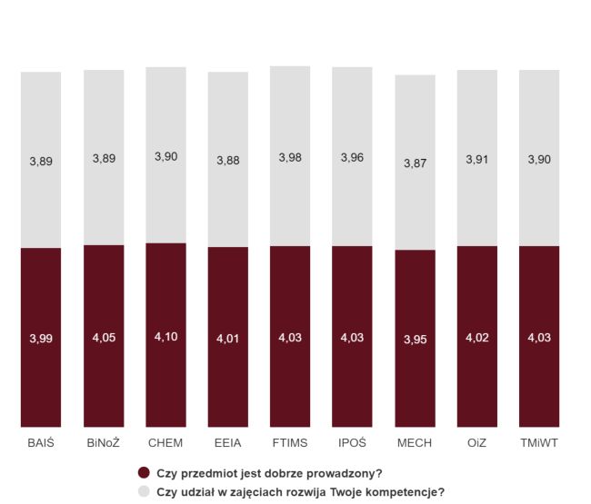Śródokresowa ankieta diagnostyczna - zimowa - 23/24 - ocena