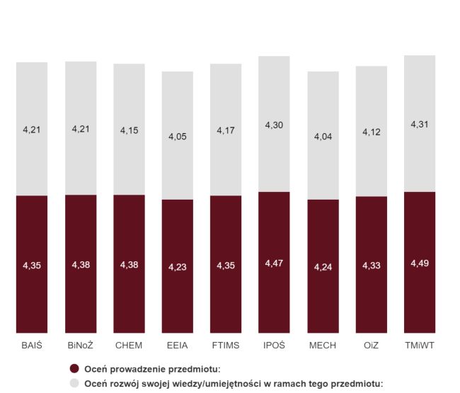 Śródokresowa ankieta diagnostyczna - zimowa - 24/25 - ocena