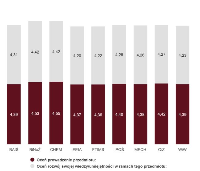 Śródokresowa ankieta diagnostyczna - letnia - 25/26 - ocena