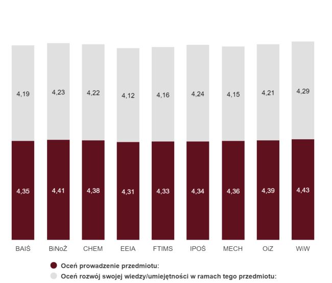 Śródokresowa ankieta diagnostyczna - zimowa - 25/26 - ocena