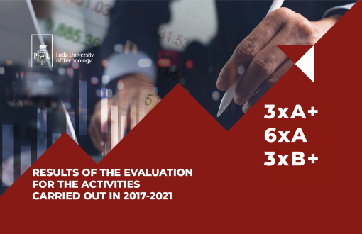 grafika poglądowa: wyniki ewaluacji