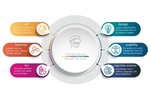 graphical abstract of the Abraxas project