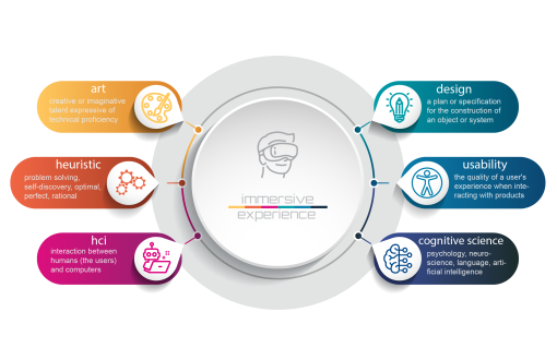 graphical abstract of the Abraxas project